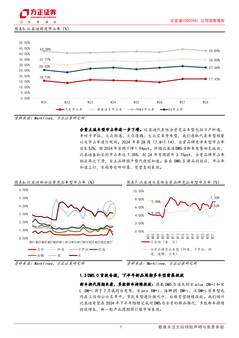 比亚迪研究报告：宋系DM5.0新品再献，新品周期进击持续,比亚迪,新能源汽车,比亚迪,新能源汽车,第7张