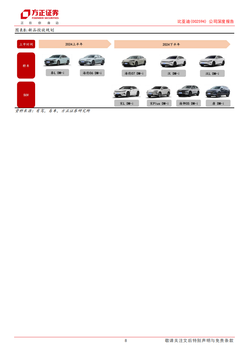 比亚迪研究报告：宋系DM5.0新品再献，新品周期进击持续,比亚迪,新能源汽车,比亚迪,新能源汽车,第8张