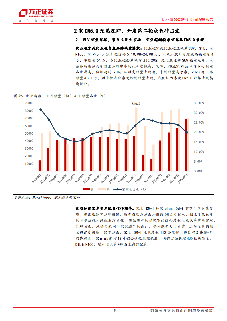 比亚迪研究报告：宋系DM5.0新品再献，新品周期进击持续,比亚迪,新能源汽车,比亚迪,新能源汽车,第9张