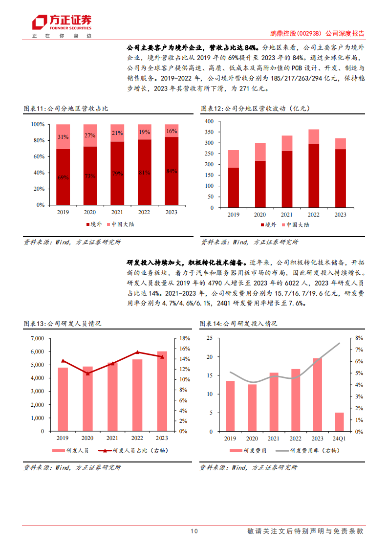 鹏鼎控股研究报告：拥抱AI端侧浪潮，汽车与服务器注入新动力,鹏鼎控股,汽车,服务器,人工智能,鹏鼎控股,汽车,服务器,人工智能,第10张