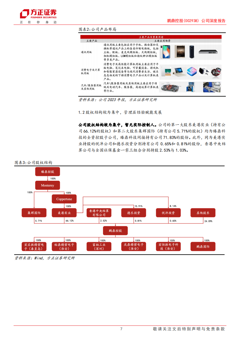 鹏鼎控股研究报告：拥抱AI端侧浪潮，汽车与服务器注入新动力,鹏鼎控股,汽车,服务器,人工智能,鹏鼎控股,汽车,服务器,人工智能,第7张