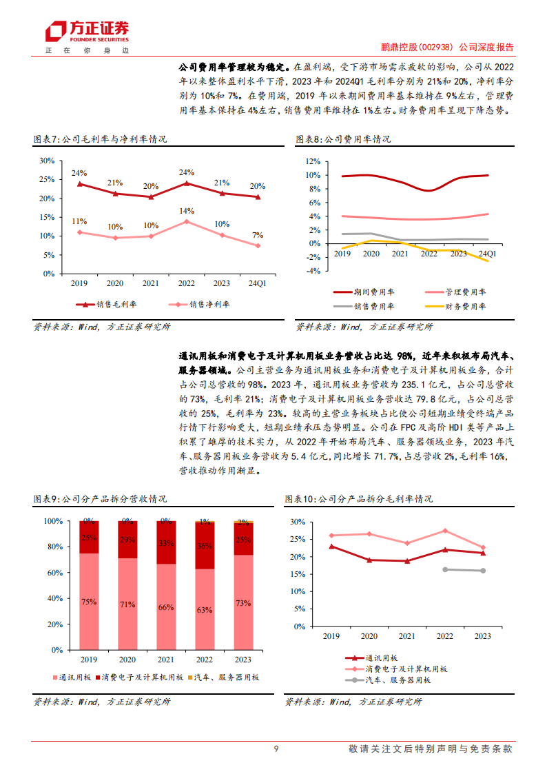 鹏鼎控股研究报告：拥抱AI端侧浪潮，汽车与服务器注入新动力,鹏鼎控股,汽车,服务器,人工智能,鹏鼎控股,汽车,服务器,人工智能,第9张