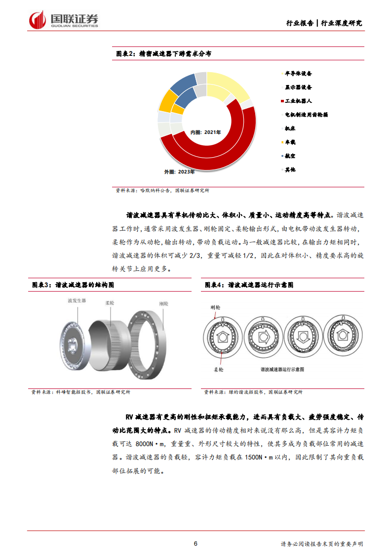 人形机器人行业专题报告：人形机器人扩容市场，国产减速器进军国际,人形机器人,国产,减速器,智能化,人形机器人,国产,减速器,智能化,第6张