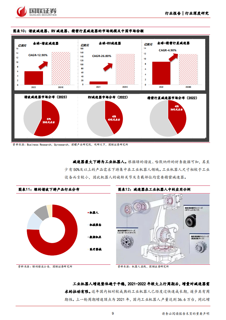 人形机器人行业专题报告：人形机器人扩容市场，国产减速器进军国际,人形机器人,国产,减速器,智能化,人形机器人,国产,减速器,智能化,第9张