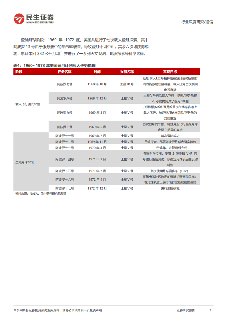 卫星互联网专题报告：为什么深空探索是发展新质生产力的重要环节之一？,卫星互联网,卫星通信,卫星互联网,卫星通信,第9张