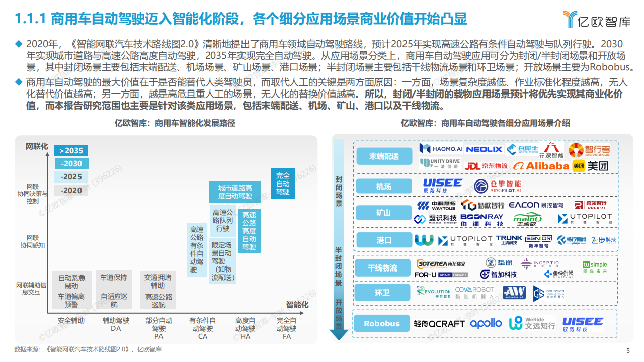 中国商用车自动驾驶投资价值分析报告,商用车,自动驾驶,商用车,自动驾驶,第5张