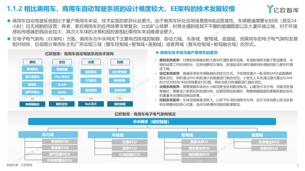 中国商用车自动驾驶投资价值分析报告,商用车,自动驾驶,商用车,自动驾驶,第7张