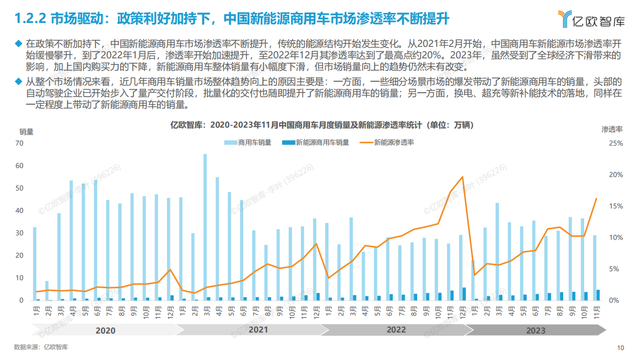 中国商用车自动驾驶投资价值分析报告,商用车,自动驾驶,商用车,自动驾驶,第10张