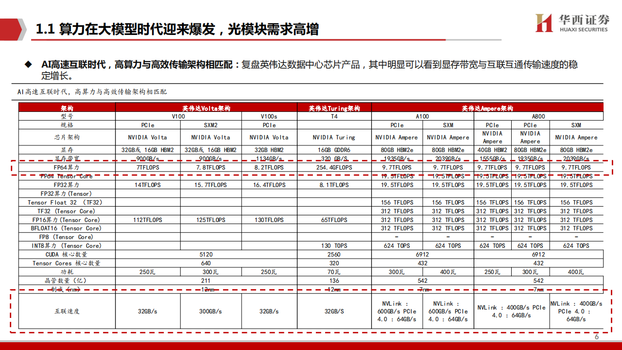 AIGC行业专题报告：液冷，AI时代的下一个“光模块”,AIGC,人工智能,AIGC,人工智能,第6张