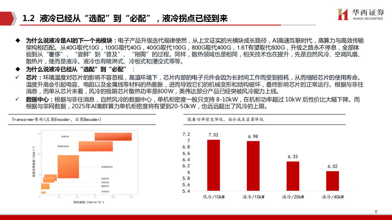 AIGC行业专题报告：液冷，AI时代的下一个“光模块”,AIGC,人工智能,AIGC,人工智能,第8张