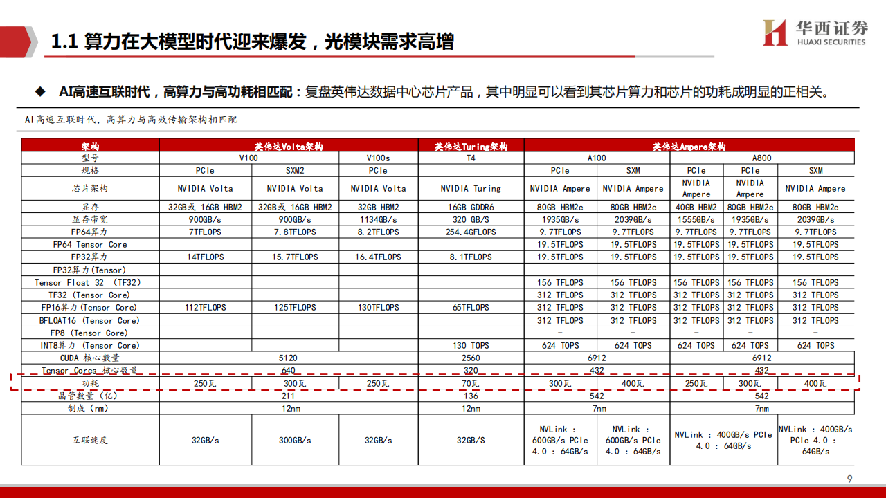 AIGC行业专题报告：液冷，AI时代的下一个“光模块”,AIGC,人工智能,AIGC,人工智能,第9张