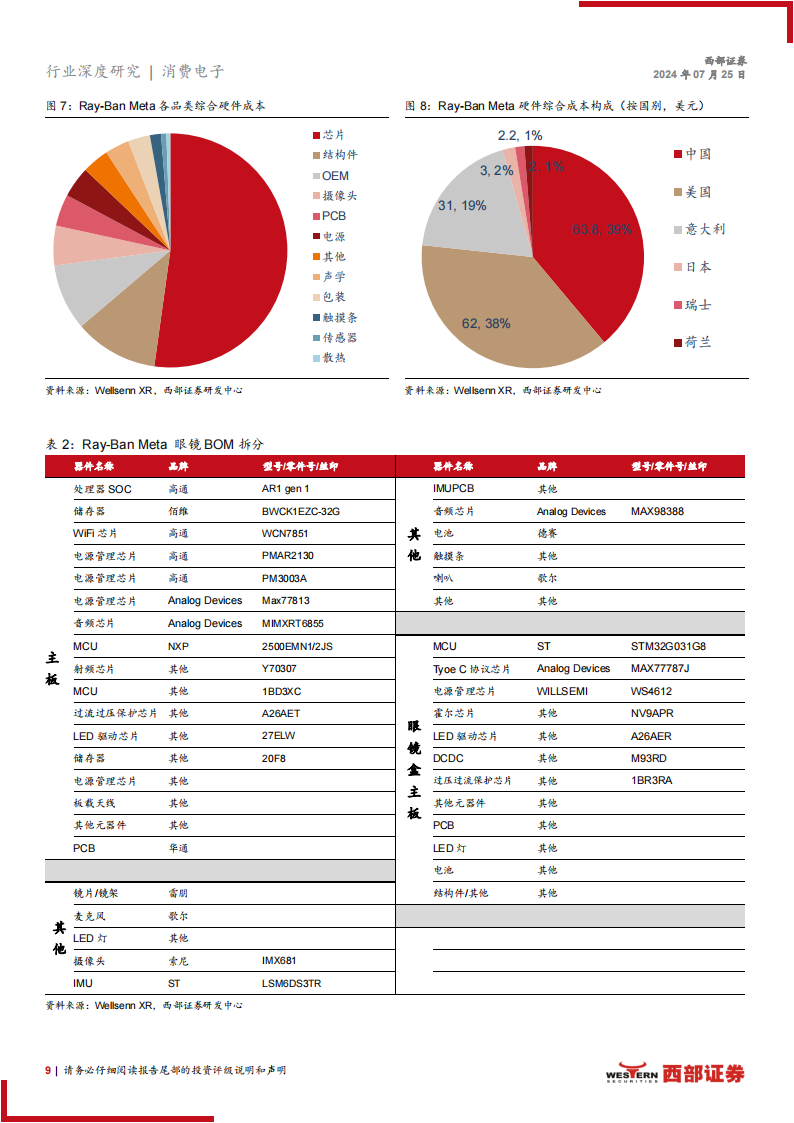 AR眼镜行业专题报告：AI+眼镜崭露头角，AR市场蓄势待发,AR眼镜,人工智能,AR眼镜,人工智能,第9张