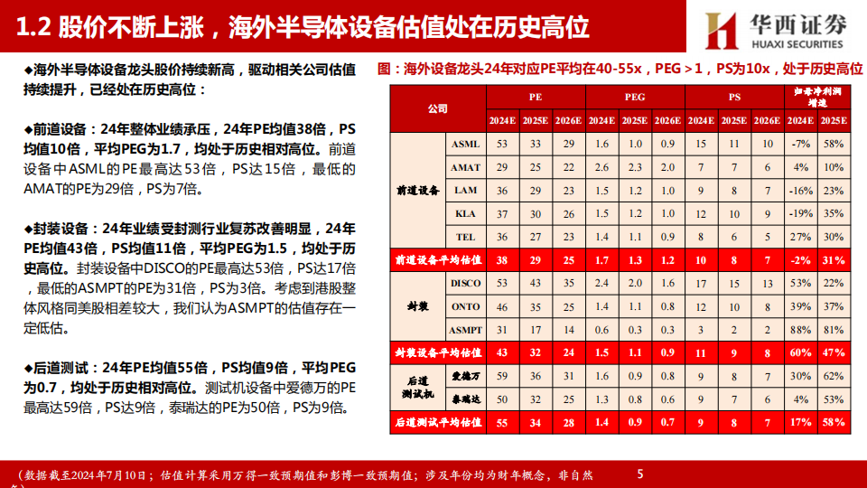 半导体设备行业专题研究：探讨海外半导体设备长牛底层逻辑，看好A股硬科技资产估值修复,半导体,半导体,第6张