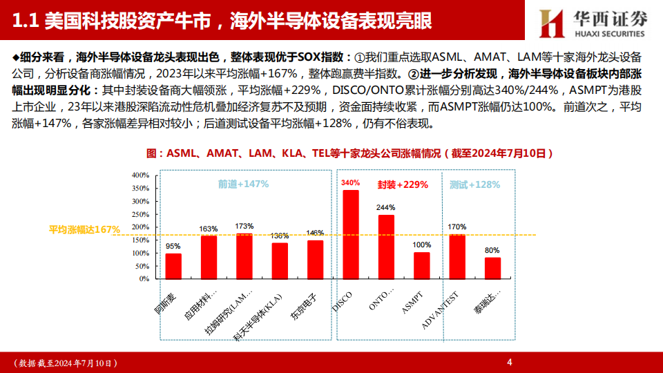 半导体设备行业专题研究：探讨海外半导体设备长牛底层逻辑，看好A股硬科技资产估值修复,半导体,半导体,第5张