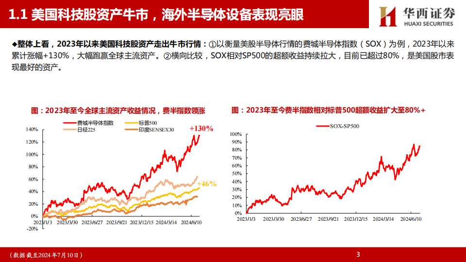 半导体设备行业专题研究：探讨海外半导体设备长牛底层逻辑，看好A股硬科技资产估值修复,半导体,半导体,第4张