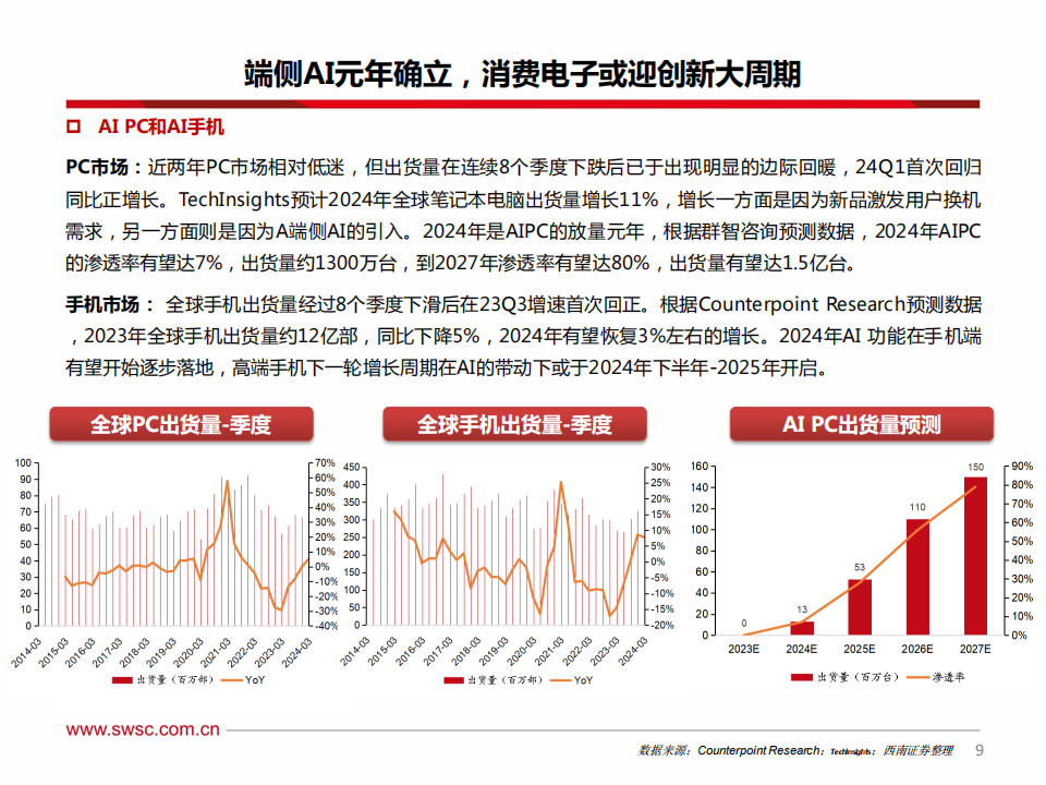 电子行业2024年中期投资策略：复苏转繁荣宜捂股，布局端侧+中上游,半导体,半导体,第10张