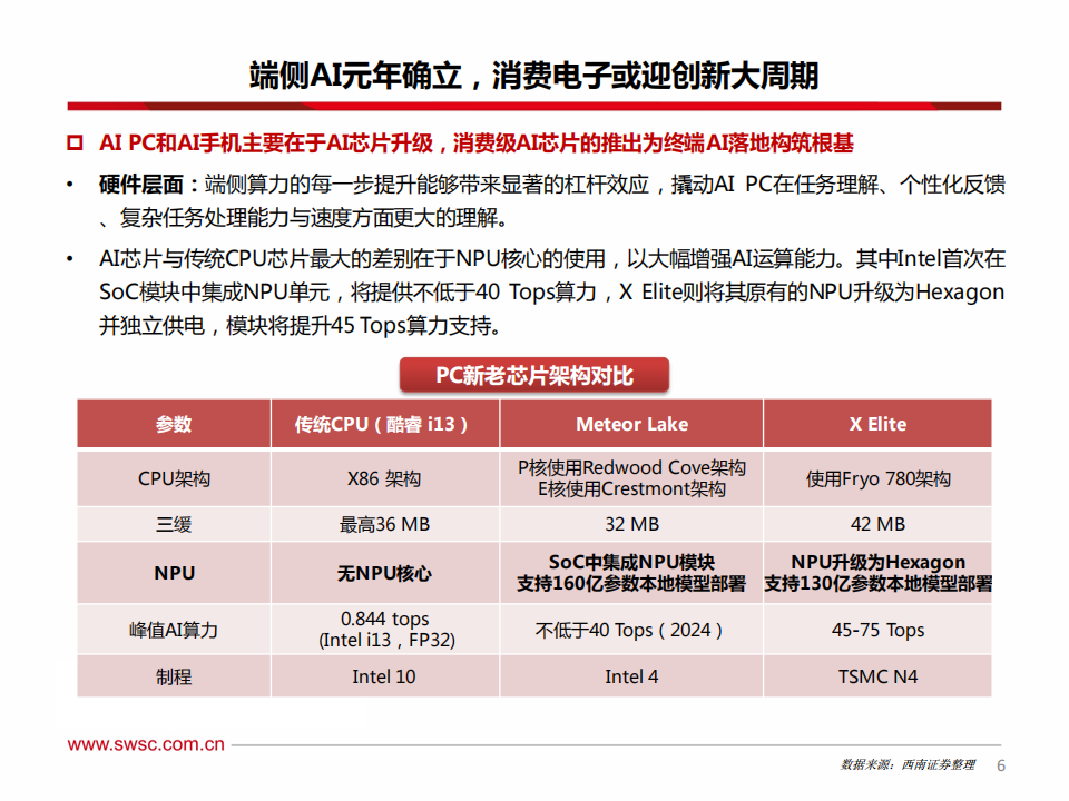 电子行业2024年中期投资策略：复苏转繁荣宜捂股，布局端侧+中上游,半导体,半导体,第7张