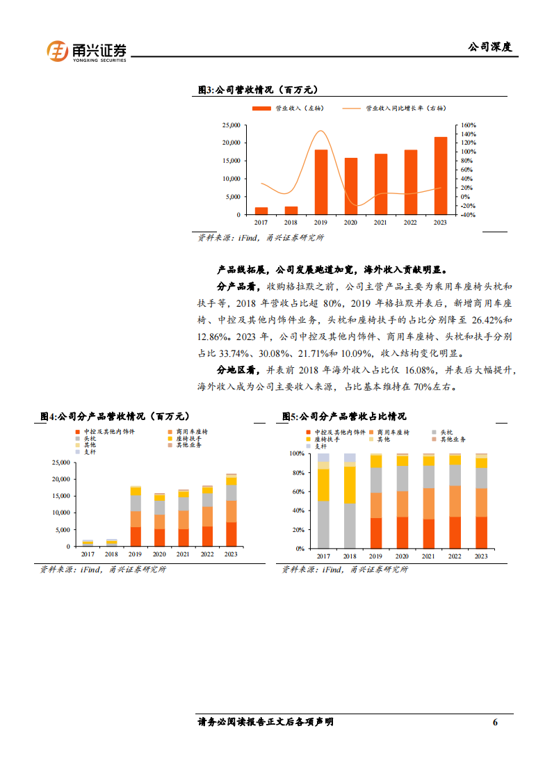 继峰股份研究报告：多元业态协同发展，内饰专家开启全球新征程,继峰股份,内饰专家,汽车,继峰股份,内饰专家,汽车,第6张