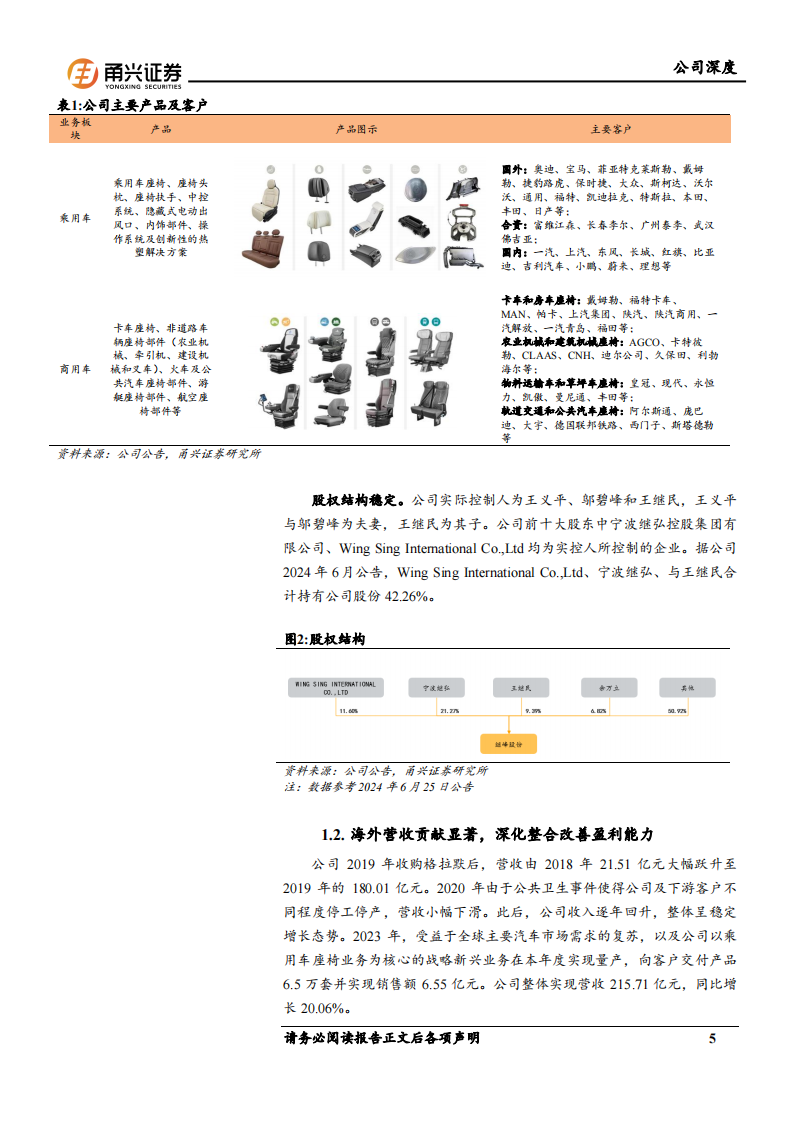 继峰股份研究报告：多元业态协同发展，内饰专家开启全球新征程,继峰股份,内饰专家,汽车,继峰股份,内饰专家,汽车,第5张