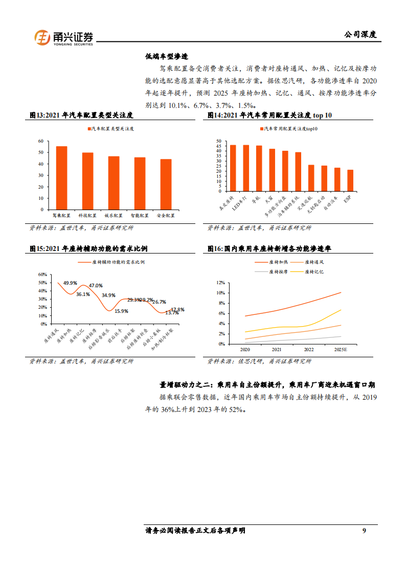 继峰股份研究报告：多元业态协同发展，内饰专家开启全球新征程,继峰股份,内饰专家,汽车,继峰股份,内饰专家,汽车,第9张