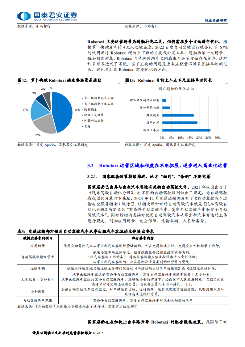 无人驾驶出租车专题报告：Robotaxi加速快跑，智能驾驶持续推进,无人驾驶,出租车,Robotaxi,智能驾驶,无人驾驶,出租车,Robotaxi,智能驾驶,第10张