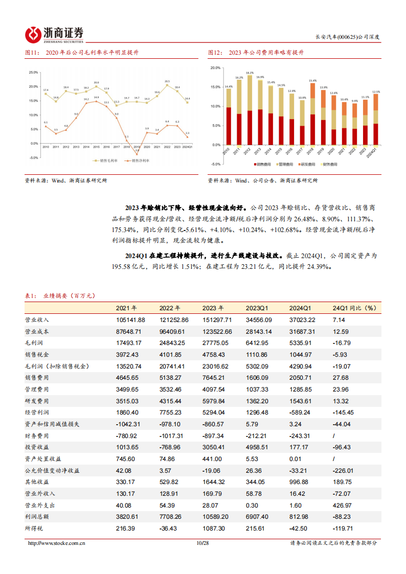 长安汽车研究报告：强产品周期临近，华为经济型智驾首次赋能“深蓝 S07”,长安汽车,华为,深蓝,长安汽车,华为,深蓝,第10张