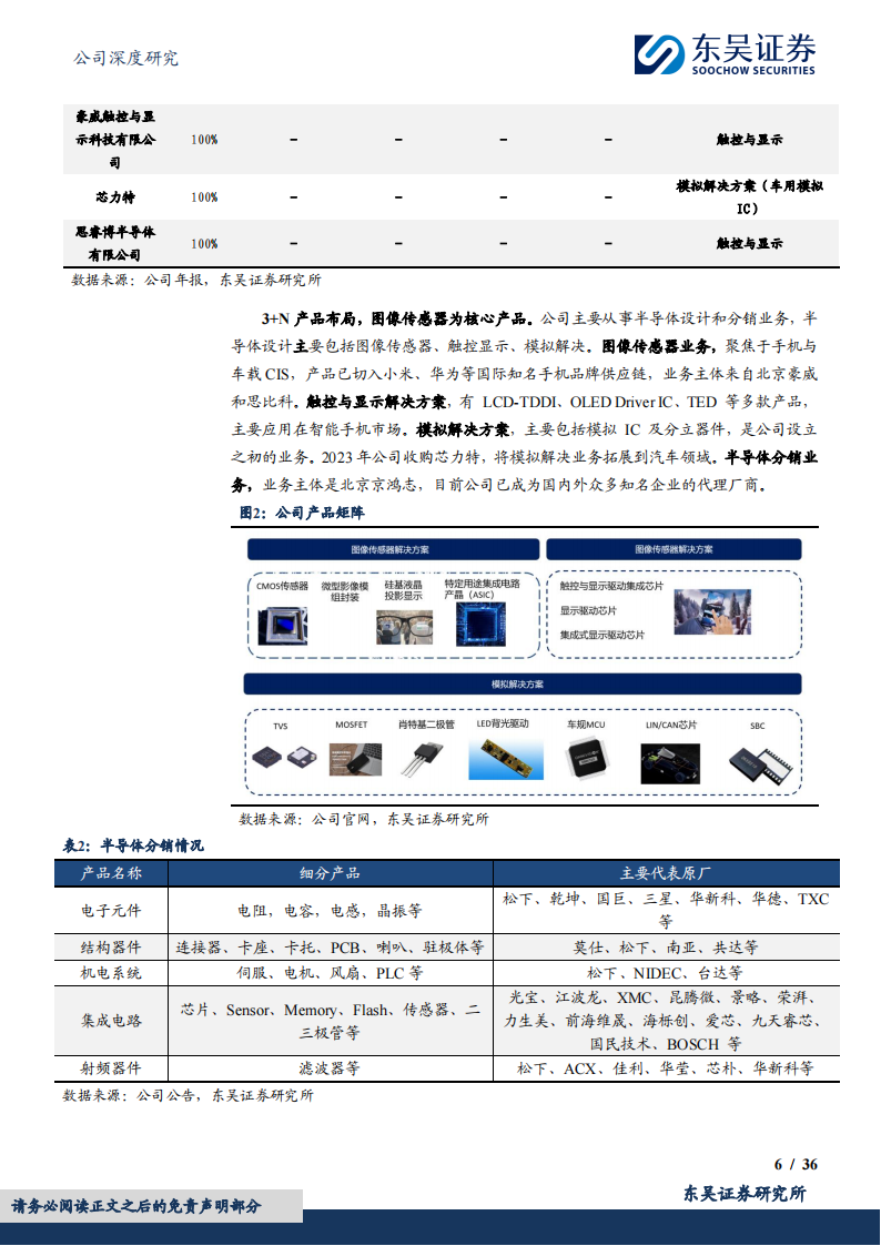 韦尔股份研究报告：国内CIS龙头专注技术穿越周期，高端产品放量迎业绩高增,韦尔股份,CIS,半导体,韦尔股份,CIS,半导体,第6张