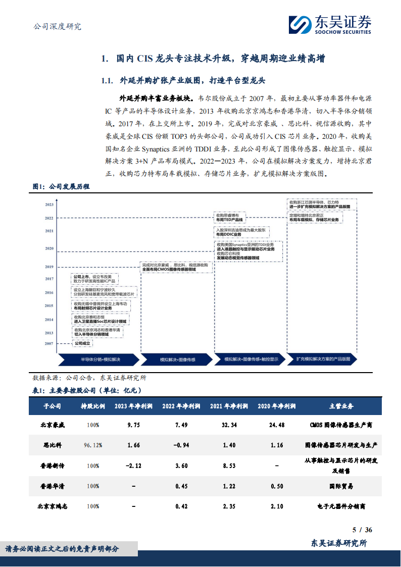 韦尔股份研究报告：国内CIS龙头专注技术穿越周期，高端产品放量迎业绩高增,韦尔股份,CIS,半导体,韦尔股份,CIS,半导体,第5张