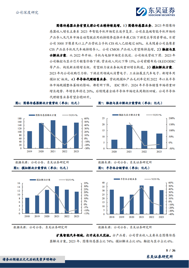 韦尔股份研究报告：国内CIS龙头专注技术穿越周期，高端产品放量迎业绩高增,韦尔股份,CIS,半导体,韦尔股份,CIS,半导体,第8张