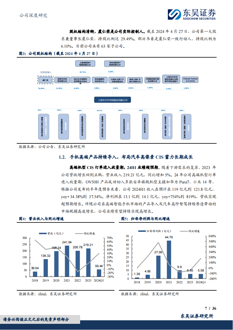 韦尔股份研究报告：国内CIS龙头专注技术穿越周期，高端产品放量迎业绩高增,韦尔股份,CIS,半导体,韦尔股份,CIS,半导体,第7张