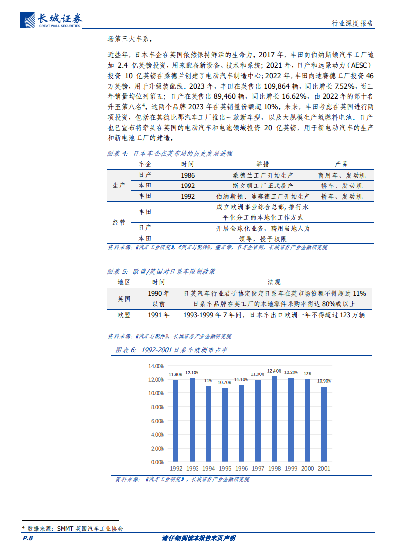 新能源汽车与锂电行业专题报告：关税政策比较优势凸现，英国较欧美地区或为中资新能源车&锂电企业出海沃土,新能源汽车,锂电,新能源汽车,锂电,第8张