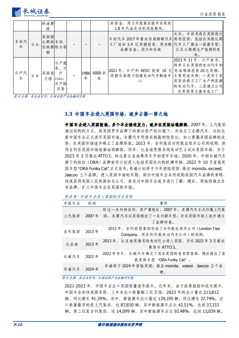 新能源汽车与锂电行业专题报告：关税政策比较优势凸现，英国较欧美地区或为中资新能源车&锂电企业出海沃土,新能源汽车,锂电,新能源汽车,锂电,第10张