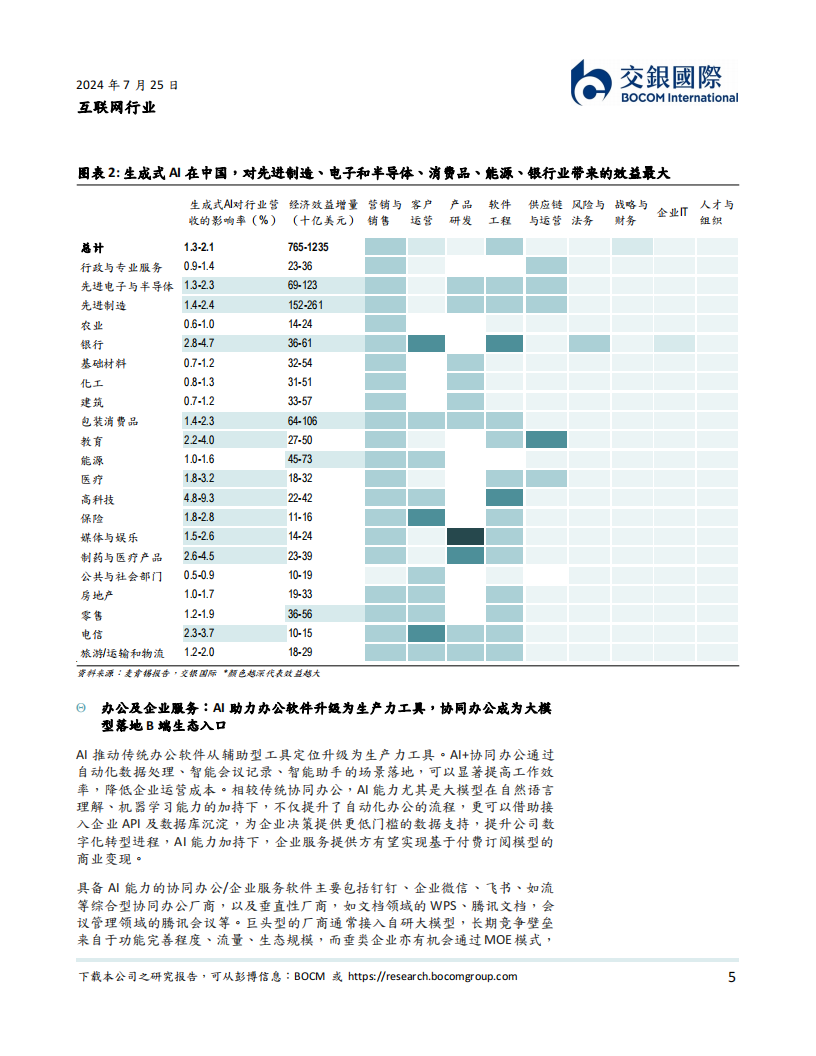 新质生产力加速AI+行业应用落地,新质生产力,人工智能,新质生产力,人工智能,第5张