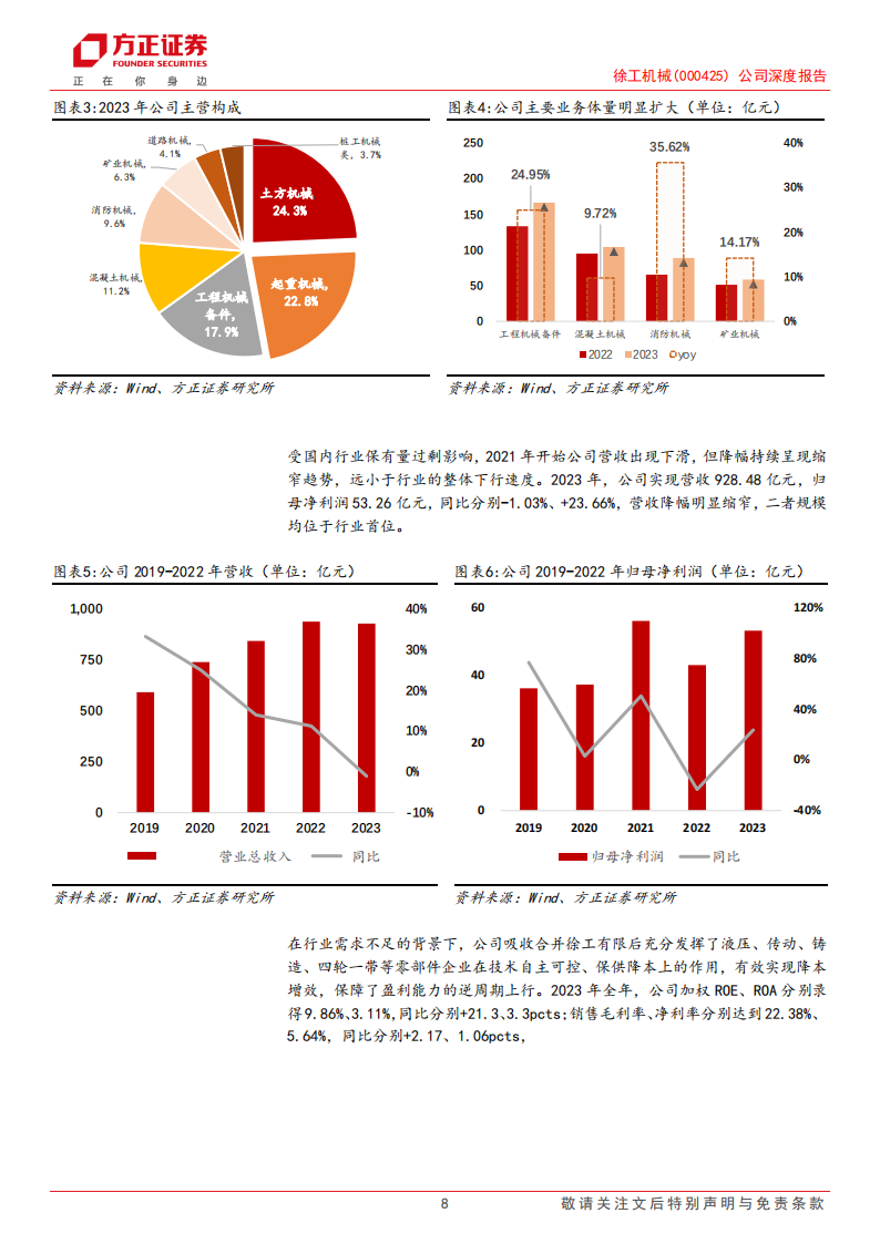 徐工机械研究报告：混改+重组贡献弹性，新产品+出海如日方升,徐工机械,工程机械,徐工机械,工程机械,第8张