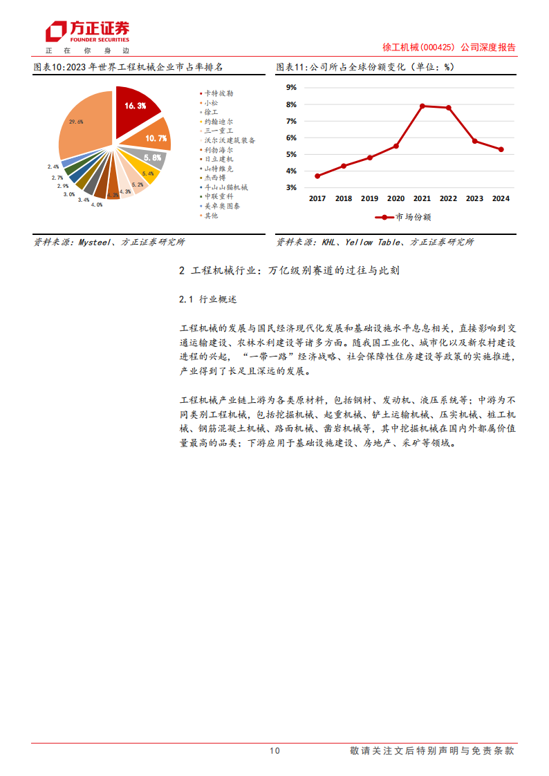 徐工机械研究报告：混改+重组贡献弹性，新产品+出海如日方升,徐工机械,工程机械,徐工机械,工程机械,第10张