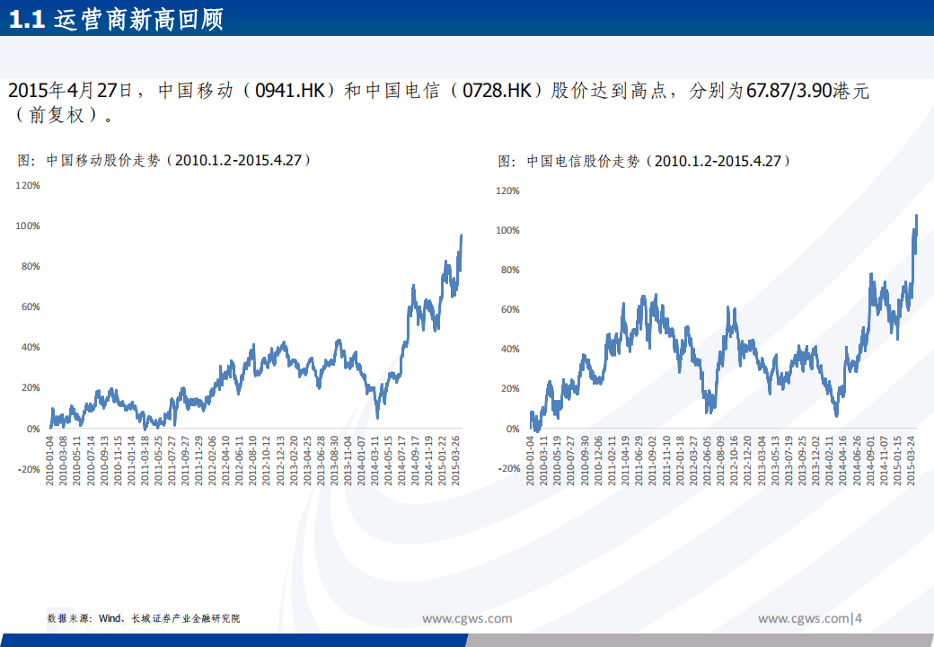 运营商行业专题报告：复盘历史再看运营商本轮新高，继续看好未来应用突破掀起海量流量需求,运营商,车联网,运营商,车联网,第4张