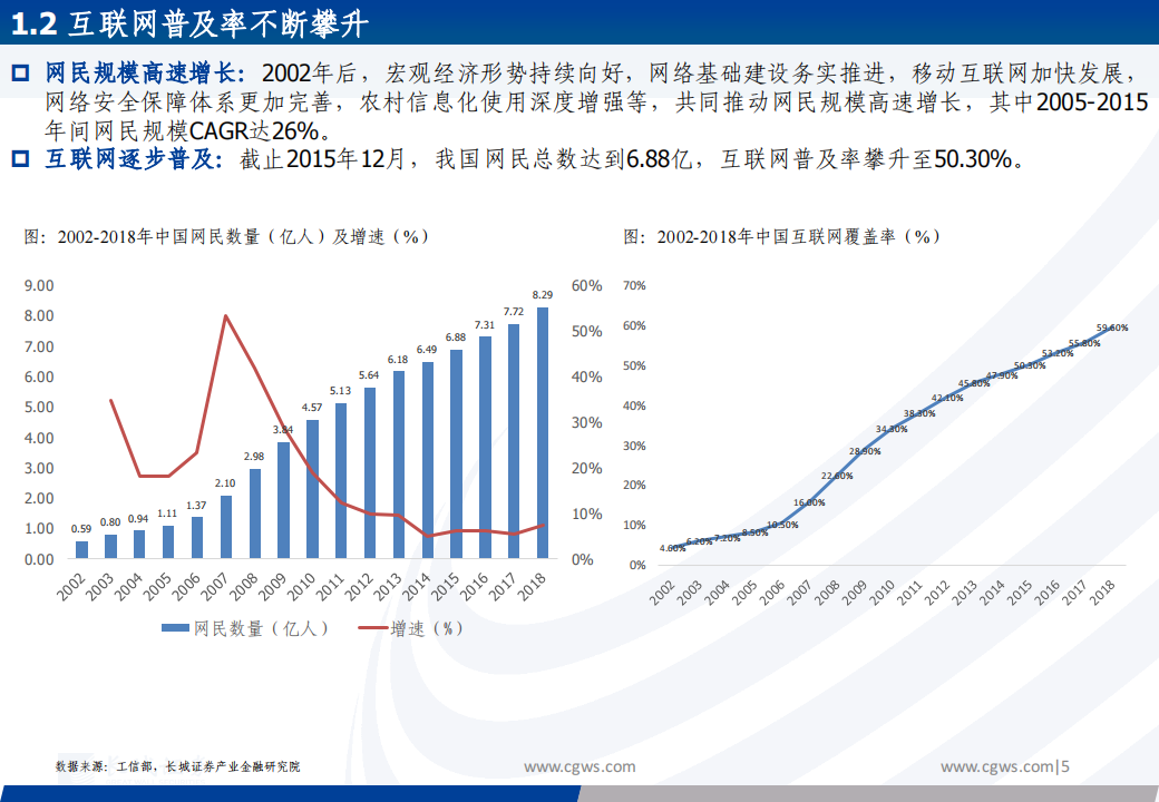 运营商行业专题报告：复盘历史再看运营商本轮新高，继续看好未来应用突破掀起海量流量需求,运营商,车联网,运营商,车联网,第5张