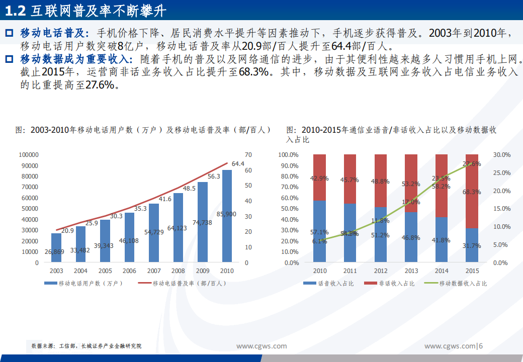 运营商行业专题报告：复盘历史再看运营商本轮新高，继续看好未来应用突破掀起海量流量需求,运营商,车联网,运营商,车联网,第6张