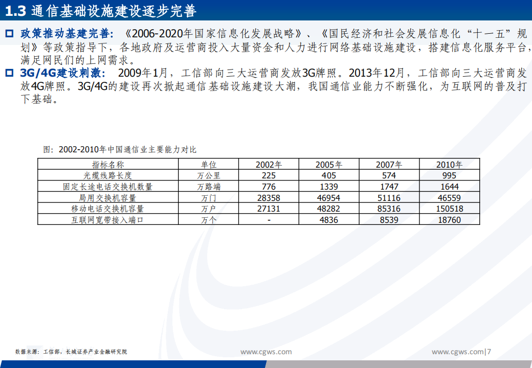 运营商行业专题报告：复盘历史再看运营商本轮新高，继续看好未来应用突破掀起海量流量需求,运营商,车联网,运营商,车联网,第7张