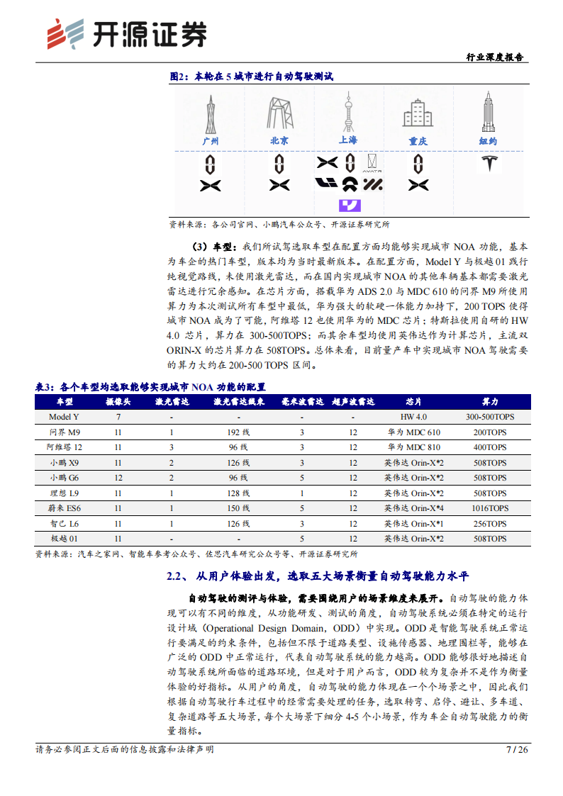 智能汽车行业专题报告：体验为先，高阶智驾落地进行时,智能汽车,高阶智驾,智能驾驶,智能汽车,高阶智驾,智能驾驶,第7张