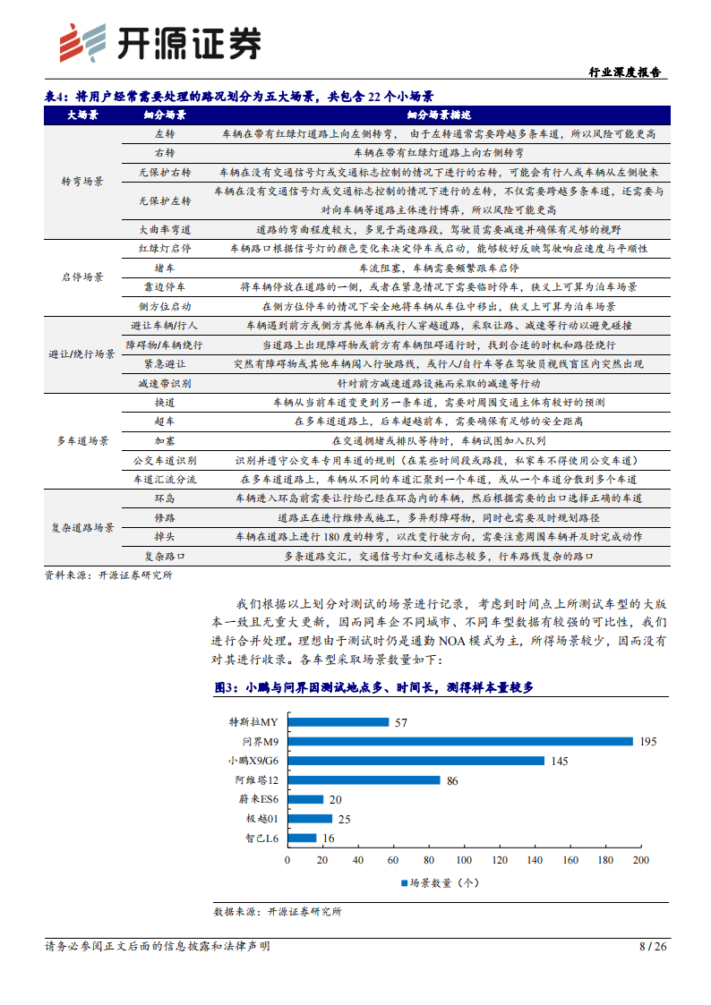 智能汽车行业专题报告：体验为先，高阶智驾落地进行时,智能汽车,高阶智驾,智能驾驶,智能汽车,高阶智驾,智能驾驶,第8张