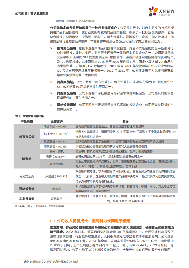 智微智能研究报告：工控+AI+开源鸿蒙三轮驱动，公司成长动力充足,智微智能,工控,鸿蒙,人工智能,智微智能,工控,鸿蒙,人工智能,第6张