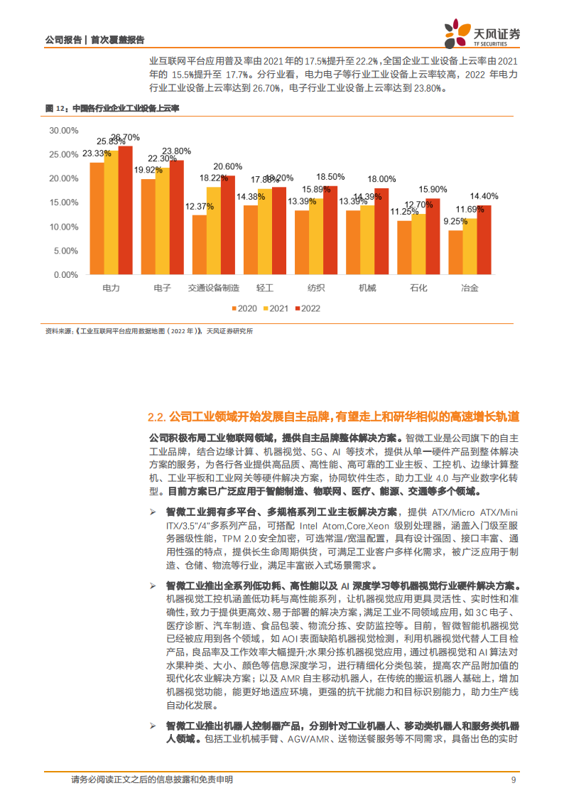 智微智能研究报告：工控+AI+开源鸿蒙三轮驱动，公司成长动力充足,智微智能,工控,鸿蒙,人工智能,智微智能,工控,鸿蒙,人工智能,第9张