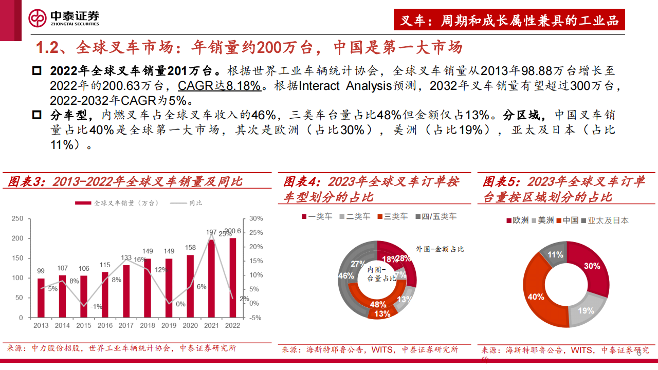 叉车行业分析报告：鹏程万“锂”，行则将至,叉车,新能源,叉车,新能源,第6张