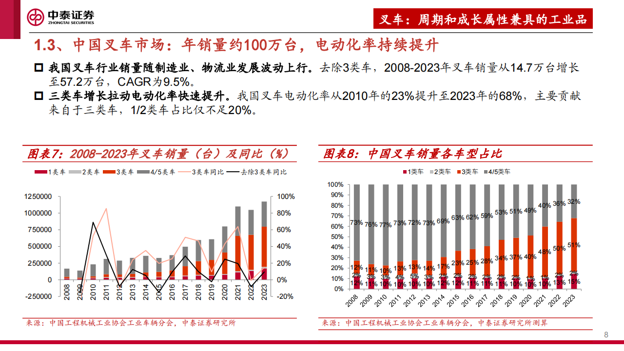 叉车行业分析报告：鹏程万“锂”，行则将至,叉车,新能源,叉车,新能源,第8张