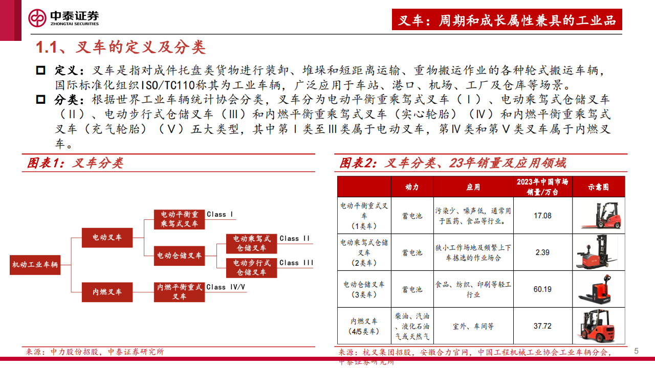 叉车行业分析报告：鹏程万“锂”，行则将至,叉车,新能源,叉车,新能源,第5张