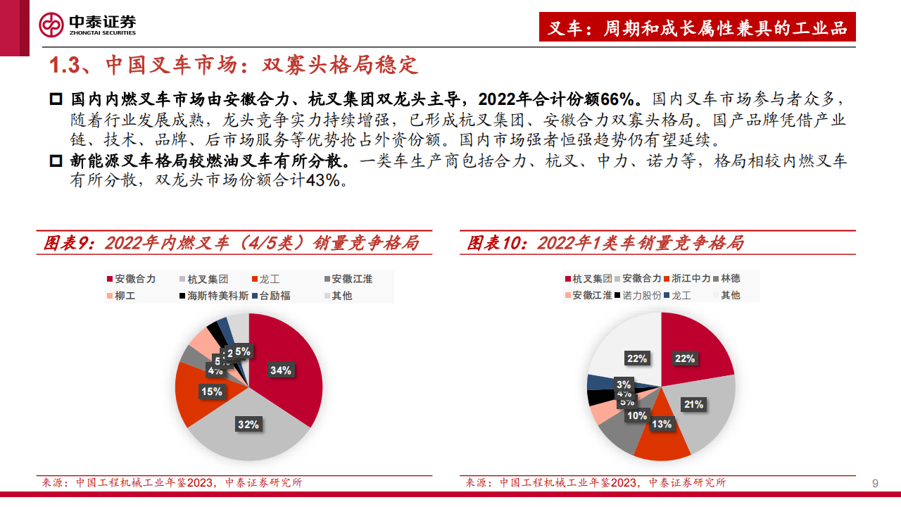 叉车行业分析报告：鹏程万“锂”，行则将至,叉车,新能源,叉车,新能源,第9张