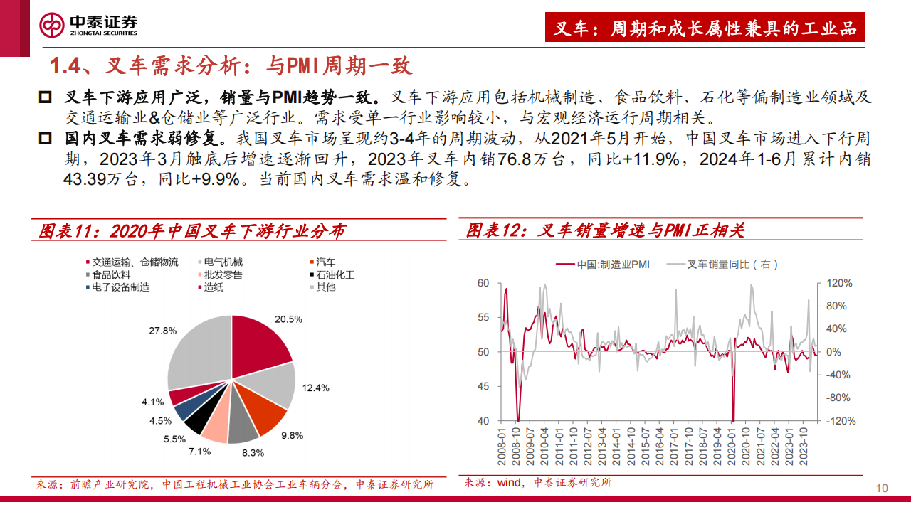 叉车行业分析报告：鹏程万“锂”，行则将至,叉车,新能源,叉车,新能源,第10张