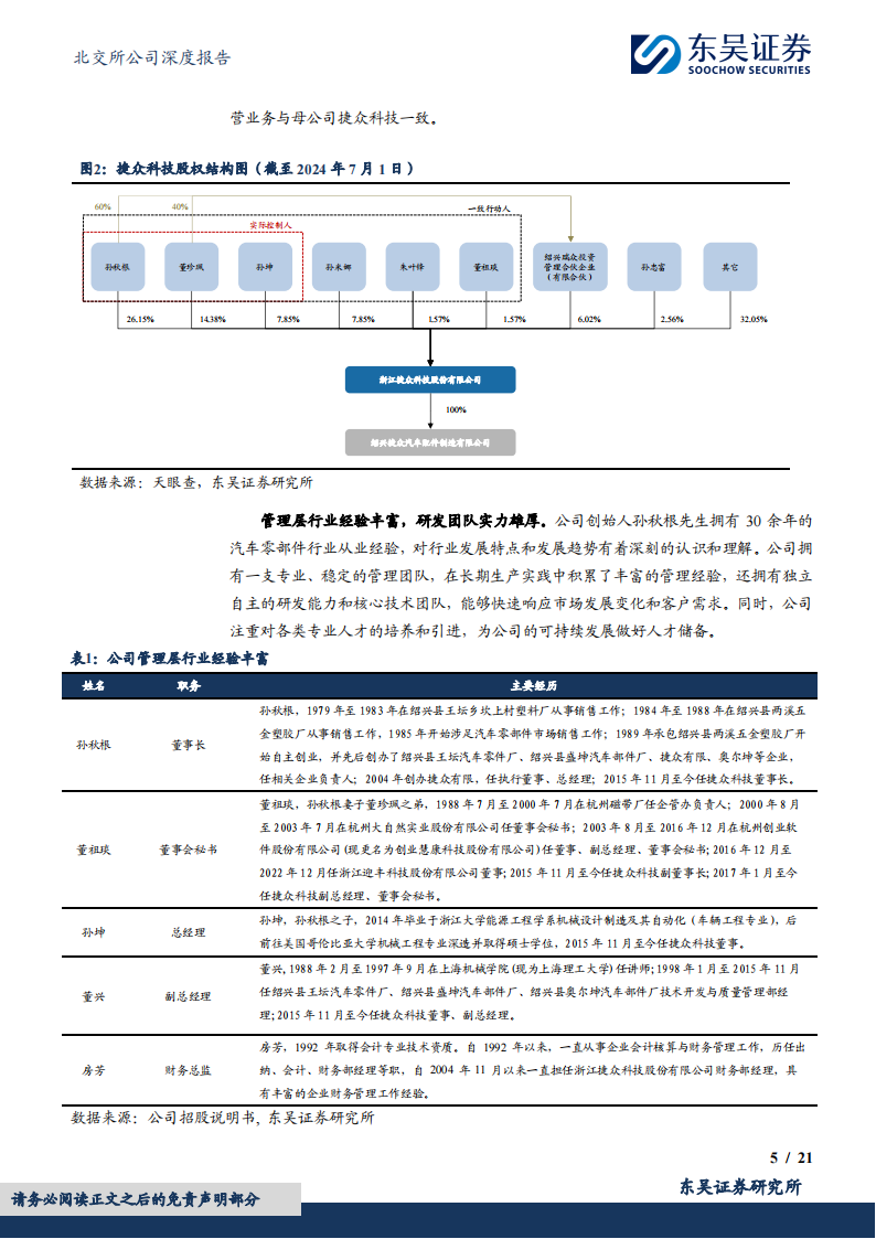 捷众科技研究报告：汽车精密注塑件专精特新“小巨人”，新能源智造项目放量可期,捷众科技,汽车,精密注塑件,新能源智造,捷众科技,汽车,精密注塑件,新能源智造,第5张