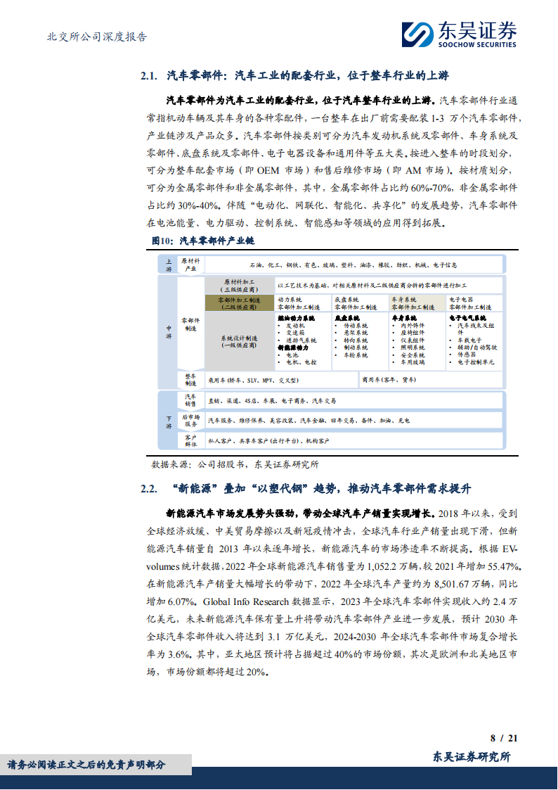 捷众科技研究报告：汽车精密注塑件专精特新“小巨人”，新能源智造项目放量可期,捷众科技,汽车,精密注塑件,新能源智造,捷众科技,汽车,精密注塑件,新能源智造,第8张